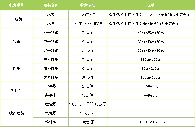南通到晉中物流包裝服務(wù)價(jià)格表