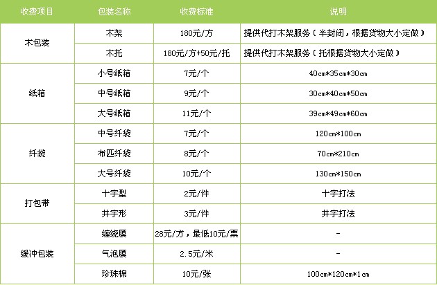 南通到西安物流包裝費(fèi)用